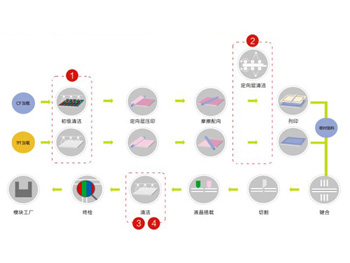 制盒工艺用清洗剂