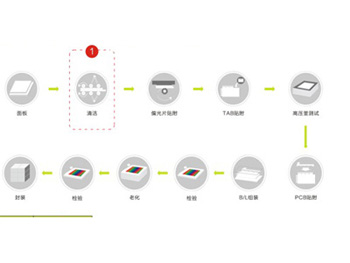 模组工艺用清洗剂