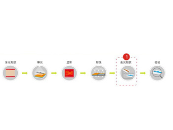 带基工艺用清洗剂