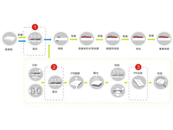 TFT列阵工艺用清洗...