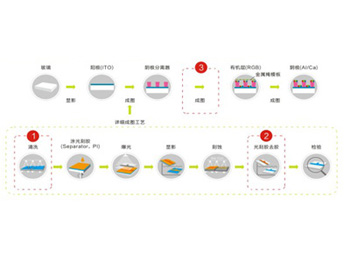 OLED工艺用清洗剂