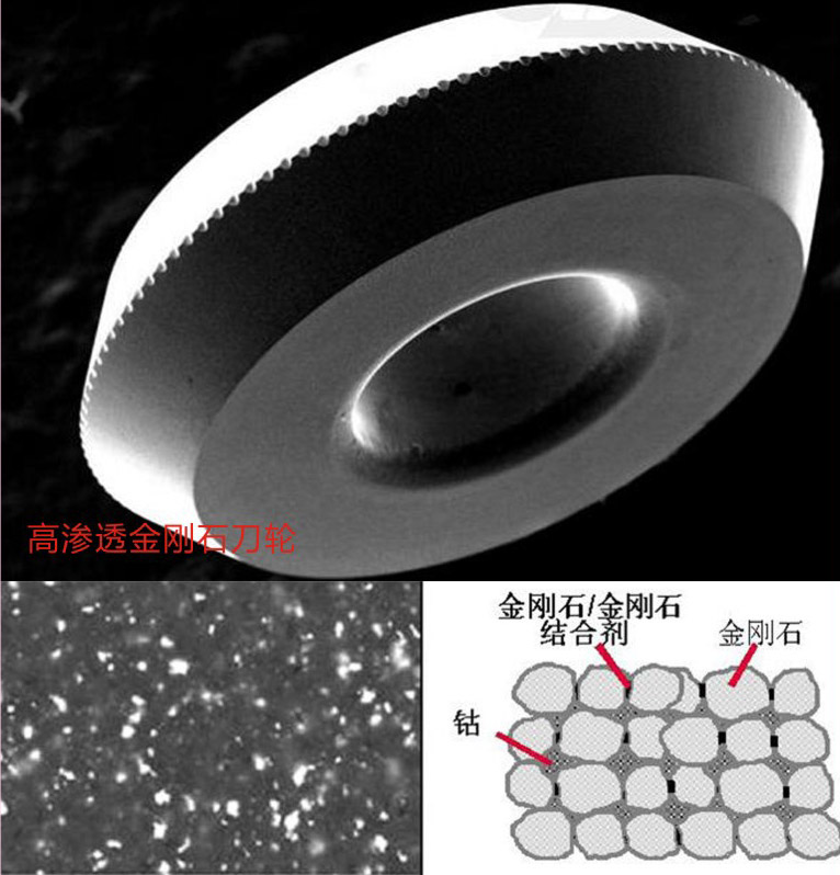高渗透金刚石刀轮